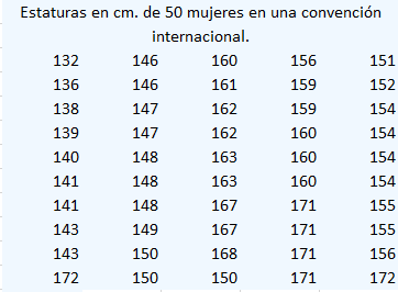 datos